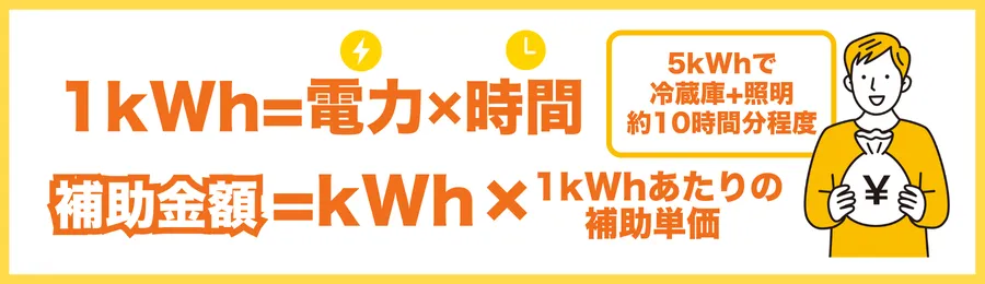 蓄電池容量の基本の計算式