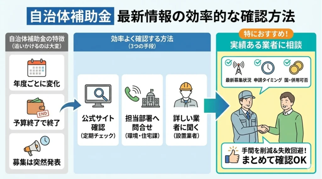 自治体補助金の最新情報を効率よく確認する方法